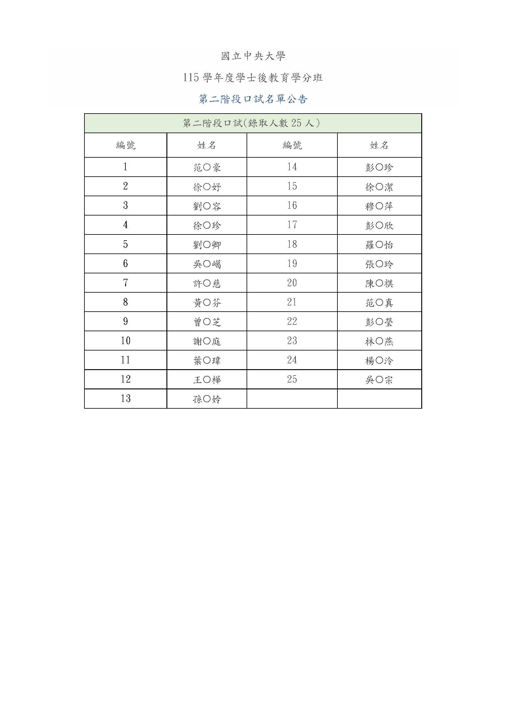 115學年度【學士後教育學分班】第二階段口試名單